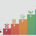 住宅ローン督促状が来た！今すぐやるべき5つの行動【2025年完全対策マニュアル】