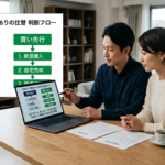 売り先行と買い先行はどっちが正解？住宅ローン残債ありの住み替え判断フロー